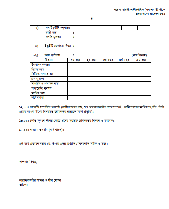 সোনালী ব্যাংক এসএমই লোন